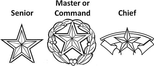 Air Force skill level badge symbols