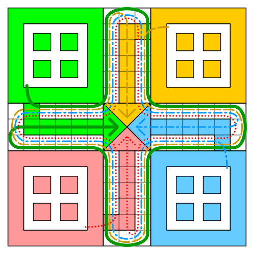 Trajectory of tokens of each colour on the original Ludo board